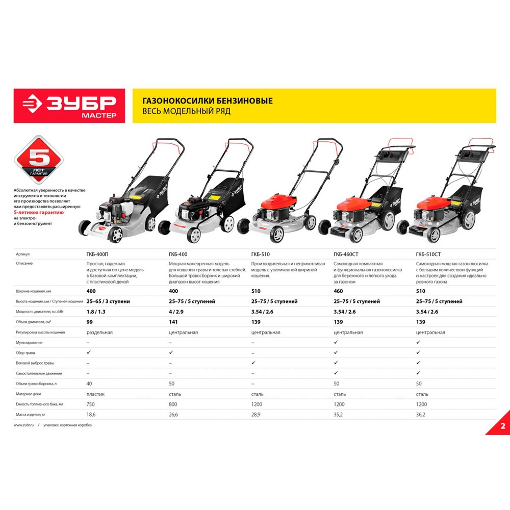 Рейтинг самоходных бензиновых. Газонокосилка ЗУБР ГКБ-460ст. Газонокосилка ЗУБР ГКБ-510. ЗУБР 510 мм 6.5 л.с. самоходная газонокосилка бензиновая. Газонокосилка ЗУБР бензиновая, 5 ступеней кошения.
